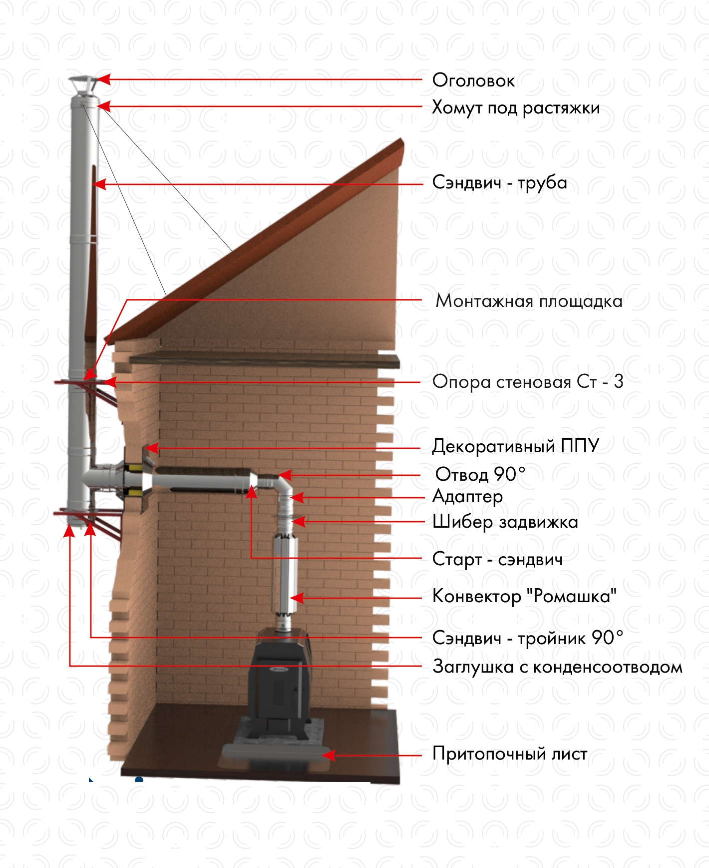 Конвектор «Ромашка» для дымохода фото в Перми