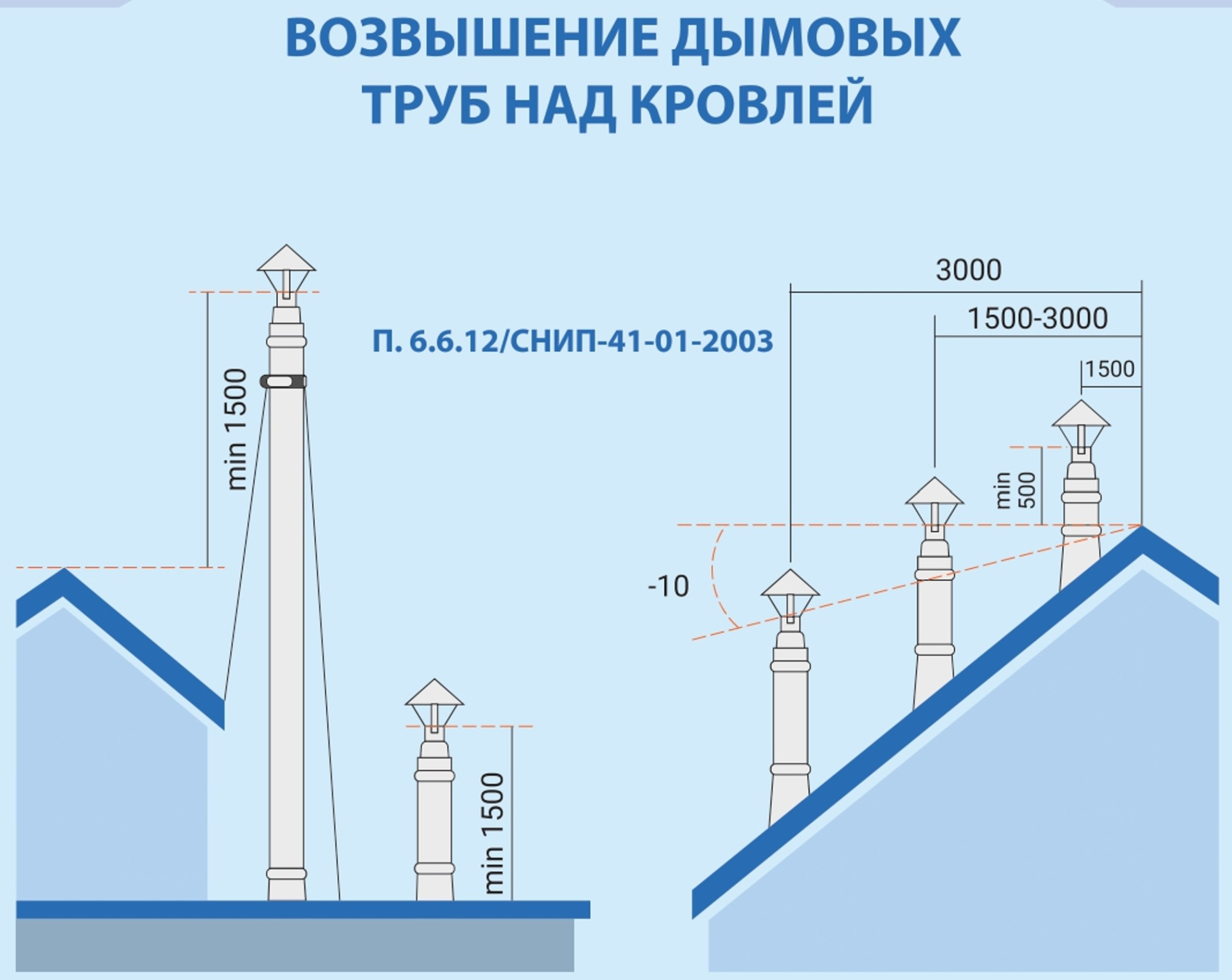 Система дымохода для печей и каминных топок фото в Перми